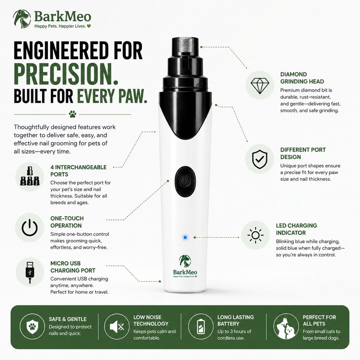 A promotional infographic for the BarkMeo pet nail grinder, showing the white and black handheld device in the center with callout lines and text detailing its features, including a diamond grinding head, different port design, interchangeable ports, one-touch operation, and LED charging indicator.