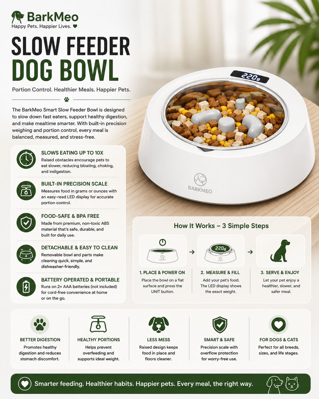An infographic poster for the BarkMeo Smart Slow Feeder Dog Bowl, showing the product bowl filled with kibble, product features, how it works with three step diagrams, and benefits for dogs and cats on a light beige background.