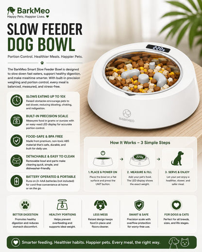 An infographic poster for the BarkMeo Smart Slow Feeder Dog Bowl, showing the product bowl filled with kibble, product features, how it works with three step diagrams, and benefits for dogs and cats on a light beige background.