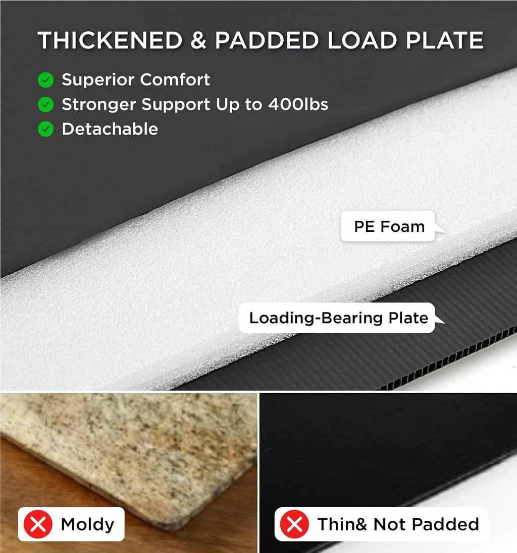 Thickened and padded load plate with PE foam and loading-bearing plate, highlighting features and comparisons.