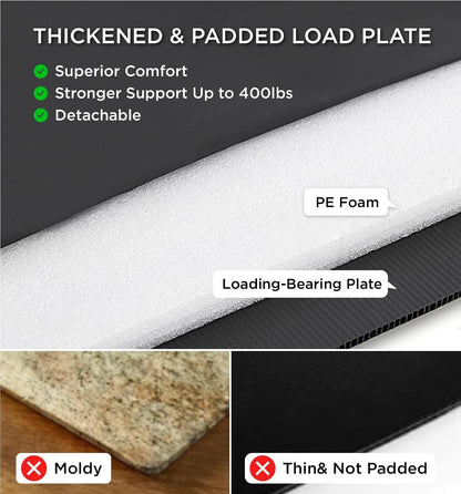 Thickened and padded load plate with PE foam and loading-bearing plate, highlighting features and comparisons.